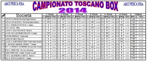 Classifica finale 24.mo Campionato Toscano a Box
