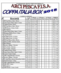 2015_Coppa Italia prima prova